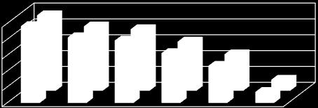 Wartości CPA ABTS [%] w odniesieniu do ABTS + poszczególnych rodzajów herbat są podobne w pomiarach prowadzonych przy obu długościach fali 414 i 730 nm (rys. 5).