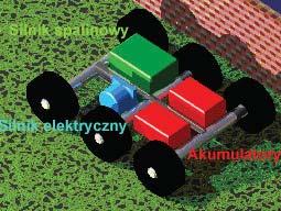 Matlab i Simulink. Oprogramowanie to zosta o stworzone do szybkiej analizy osi gów pojazdów z nap dem konwencjonalnym, elektrycznym oraz hybrydowym.