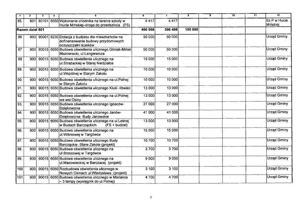 1 2 3 4 5 6 7 8 9 10 11 12 85. 801 80101 6050 Wykonanie chodnika na terenie szkoły w 4 417 4 417 Sz.