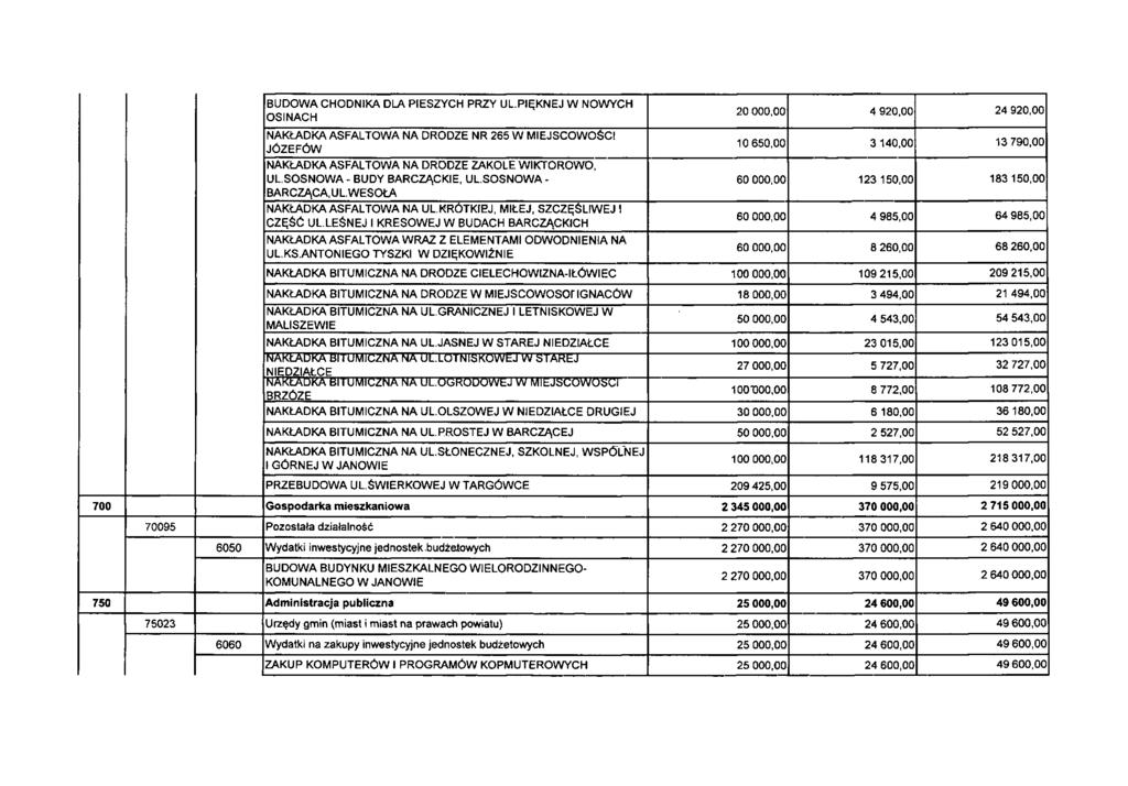 BUDOWA CHODNIKA DLA PIESZYCH PRZY UL.PIĘKNEJ W NOWYCH OSINACH NAKŁADKA ASFALTOWA NA DRODZE NR 265 W MIEJSCOWOŚCI JÓZEFÓW NAKŁADKA ASFALTOWA NA DRODZE ZAKOLE WIKTOROWO, UL.