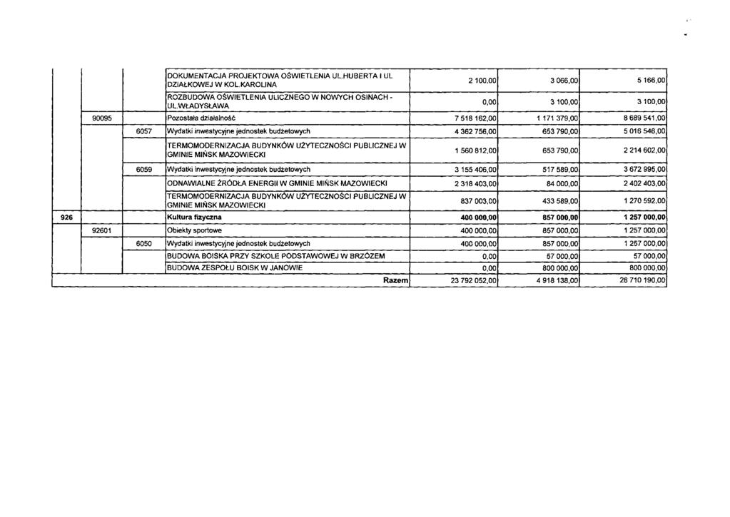 DOKUMENTACJA PROJEKTOWA OŚWIETLENIA UL.HUBERTA 1 UL DZIAŁKOWEJ W KOL.KAROLINA 2 100,00 3 066,00 5 166,00 ROZBUDOWA OŚWIETLENIA ULICZNEGO W NOWYCH OSINACH - UL.