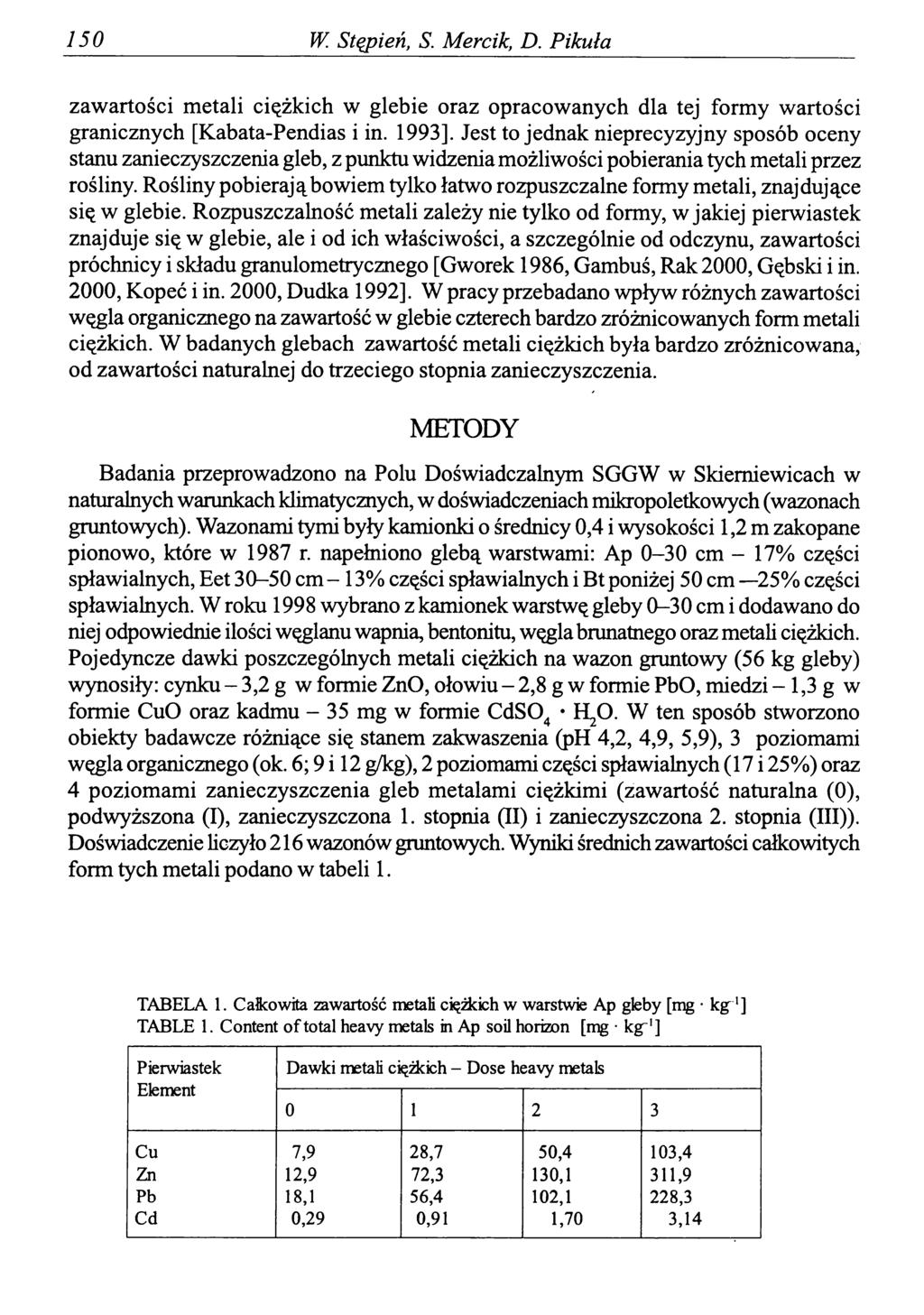 150 W. Stąpień, S. Mercik, D. Pikuła zawartości metali ciężkich w glebie oraz opracowanych dla tej formy wartości granicznych [Kabata-Pendias i in. 1993].