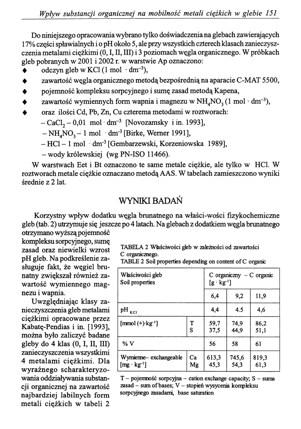 Wpływ substancji organicznej na mobilność metali ciężkich w glebie 151 Do niniejszego opracowania wybrano tylko doświadczenia na glebach zawierających 17% części spławialnych i o ph około 5, ale przy