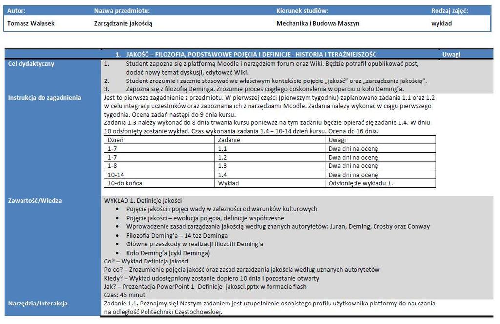 Instrukcja do zagadnienia - szczegółowy opis jak przebiegać będzie praca w danym module kursu. Należy opisać organizację pracy nad zagadnieniem i poszczególnymi jego częściami.