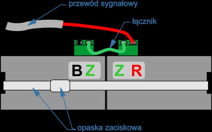 Wyprowadzenie ekranu powinno być przeplecione przez przetwornik w kierunku przeciwnym do ekranu kabla, tak, aby pola magnetyczne generowane przez prąd płynący w ekranie zniosły się wzajemnie.