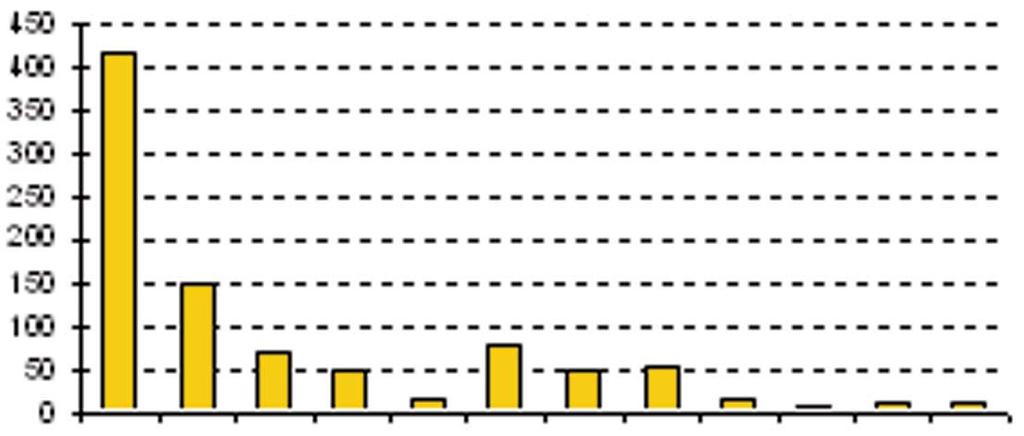 10,01-20 Liczb powierzchni Liczb powierzchni Powierzchni