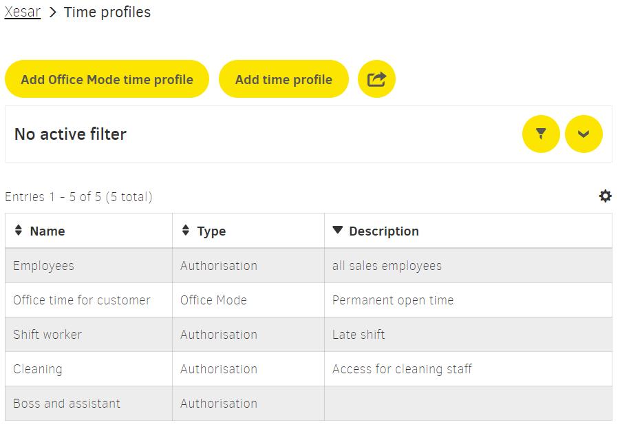 Rys. 153 - Time profiles view 4.