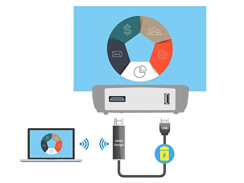 Zintegrowane źródło zasilania Wbudowany port USB 5V/1.