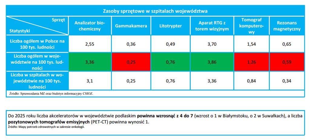 48 Sprzęt w mapach
