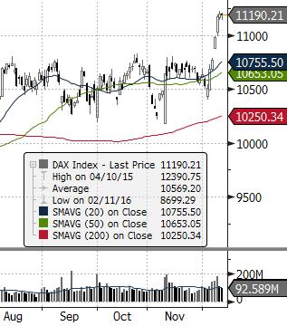 EUROSTOXX 50 (EU) ISE 100 (TURCJA) MERVAL (ARGENTYNA) NASDAQ COMPOSITE (USA) PX (CZECHY) MIEDŹ (USD za tonę) ZŁOTO (USD za uncję) Waluta FTSE 100 (GB) MSCI EM RTS (ROSJA) S&P 500 Źródło: Bloomberg