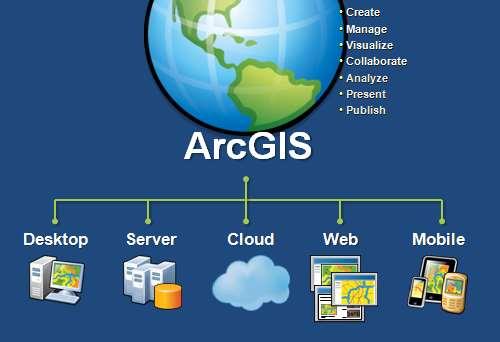 systemy ArcGIS firmy ESRI ArcGIS