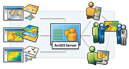Skalowalność ArcGIS Serwery internetowe ESRI ArcGIS Server Basic Standard Advanced Dostarcza zarządzanie