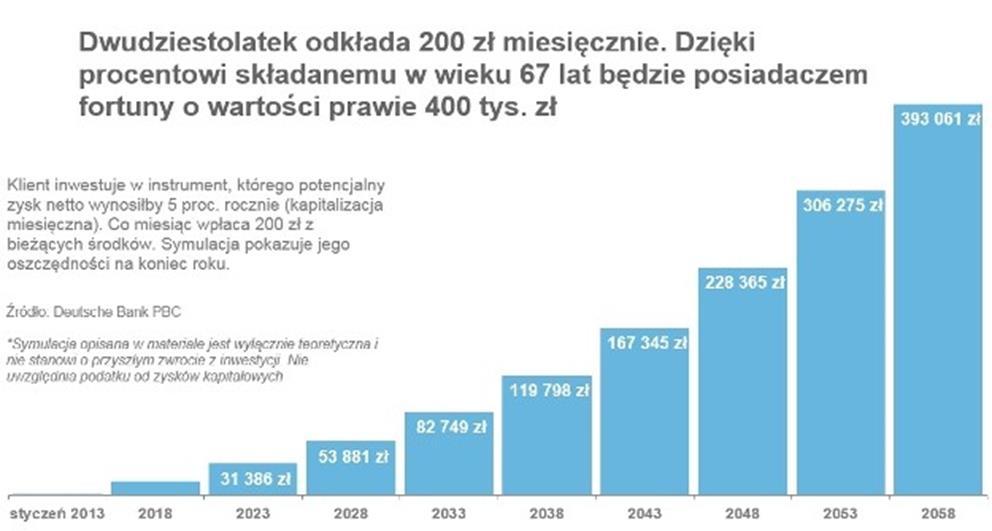 Podstawy prawa pracy i