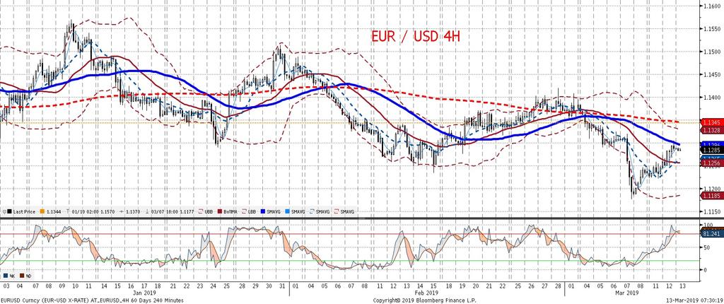 Jes li i to rozwiazanie zostanie odrzucone (wysoce prawdopodobne), jutrzejsze głosowanie nad przedłuz eniem negocjacji z UE moz e poruszyc EURUSD przedłuz enie negocjacji bedzie pomagac euro,