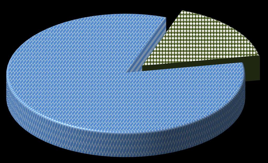Struktura dochodów Dochody majątkowe 230 682 364 16,7%