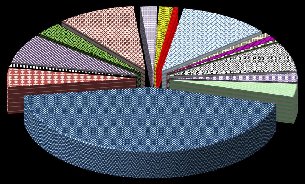 Struktura wydatków bieżących na zadania własne Pomoc społeczna 67 232 466 7,1% Ochrona zdrowia 6 736 876 0,7% Edukacyjna opieka wychowawcza 44 897 023 4,8% Gospodarka komunalna i