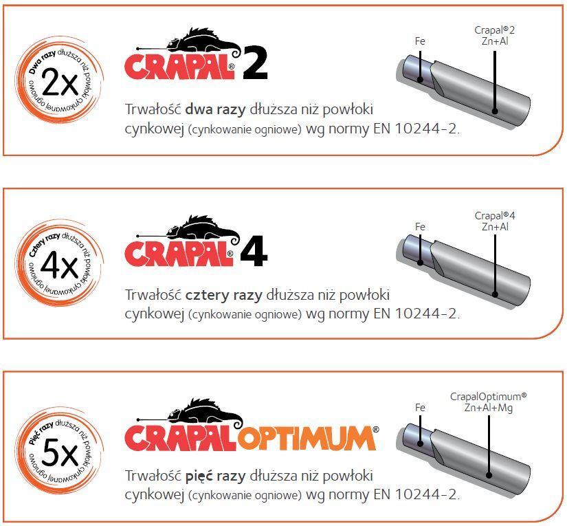 Opis ogólny. Standardowe kosze gabionowe seryjnej produkcji wykonywane są z siatek zgrzewanych w modułowych wymiarach 50 cm o oczkach 10,0 x 10,0 cm lub 10,0 x 5,0 cm i maksymalnej szerokości 200 cm.