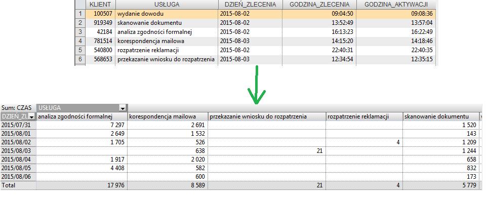 realizacji zadań wykonywanych przez firmę.