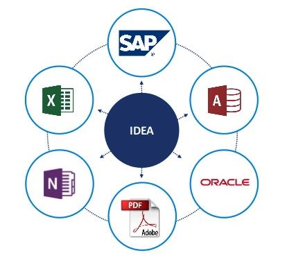Access, pliki tekstowe, pliki XML, pliki SAP, pliki PDF tekst, bazy dbase,