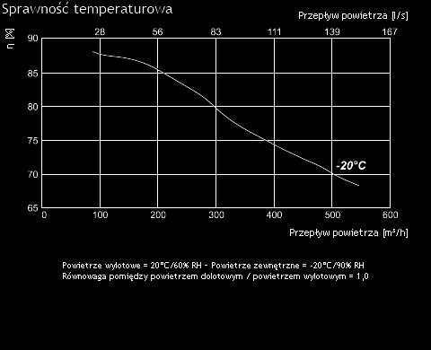 zużycie energii [kw/a] 1,47/7,66 Płyta sterująca PRV V2.