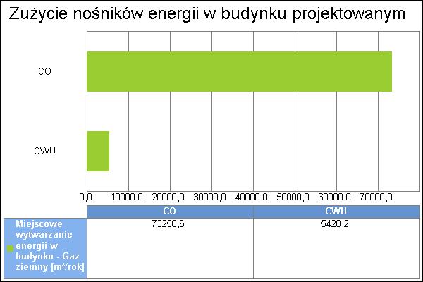 7 5. Wykresy porównawcze zużycia nośników energii Wykres zużycia