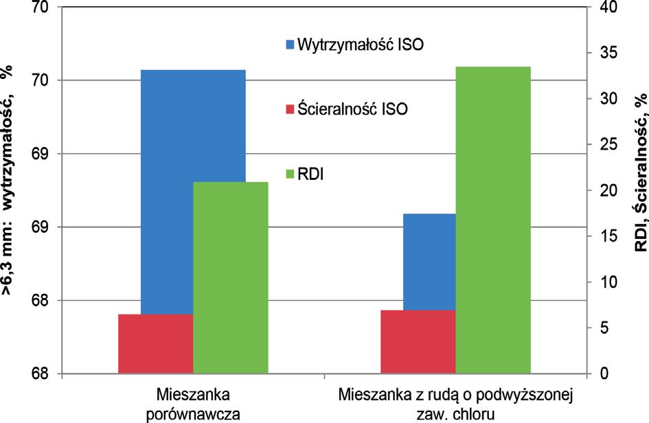 22 Prace Instytutu Metalurgii Żelaza 2018, 70 (3), s.