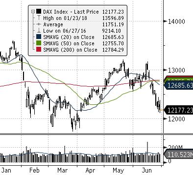 ) ROPA WTI (USD za baryłkę) EUR CHF USD EUR/USD DAX (NIEMCY) DIJA (USA) EUROSTOXX 50 (EU) ISE 100 (TURCJA) MERVAL (ARGENTYNA) SHANGHAI A-SHARE (CHINY) SHANGHAI B-SHARE (CHINY) Waluta Indeks BOVESPA
