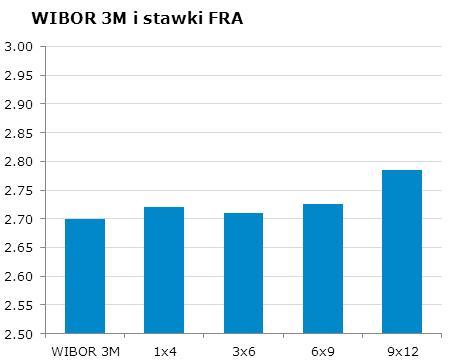 0412 10Y 4.04 4.20 9x12 2.74 2.79 CHF/PLN 3.3921 Uwaga!
