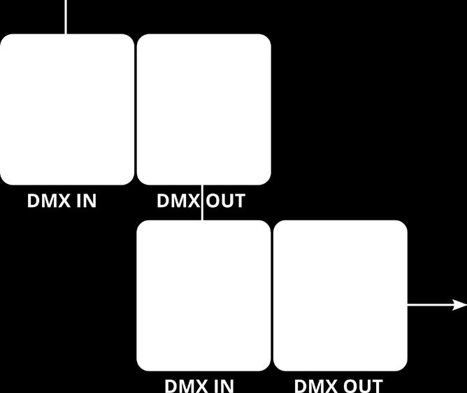 Ground/Ekran Pin Pin DMX Data (-) Pin Pin DMX Data (+) Pin Pin Nie używany. brak Pin 4 Nie używany.
