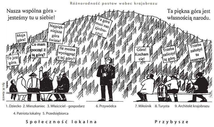 ZNACZENIE WIEDZY NA TEMAT PERCEPCJI Źródło: Pawłowska