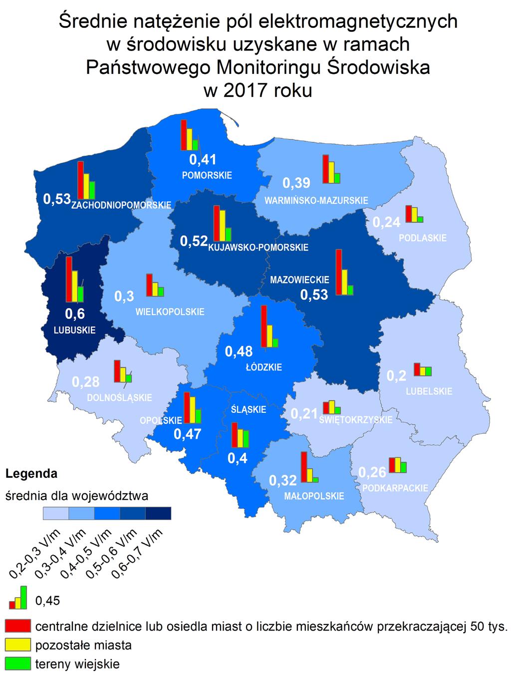 System monitoringu pól elektromagnetycznych analiza wyników z roku 2017 WOJEWÓDZTWO centralne dzielnice lub osiedla miast o liczbie mieszkańców przekraczającej 50 tys.
