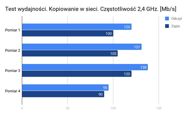 Warto7jeszcze urządzenie około W mocy. nie dodać jest obciążone informację pobiera o poborze okołomocy, 4 W, natomiast tu jednak bez jeślitabelek.