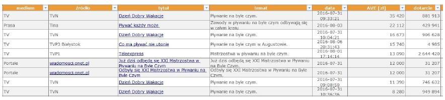 Warto podkreślić, że augustowski koncert Lata z Radiem był transmitowany 27 sierpnia 2016 r. na antenie TVP 3 w całym kraju.