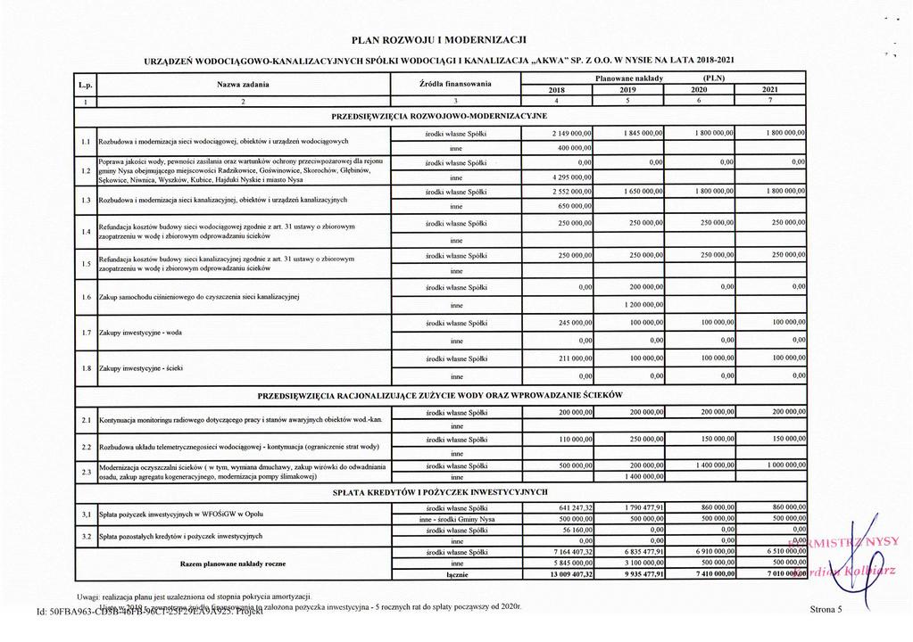 PLAN ROZWOJU I MODERNIZACJI URZĄDZEŃ WODOCIĄGOWO-KANALIZACYJNYCH SPÓŁKI WODOCIĄGI 1 KANALIZACJA AKWA" SP. Z O.O. W NYSIE NA LATA 2018-2021 L.p.