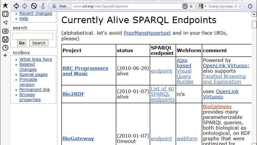 Endpoint http://www.w3.