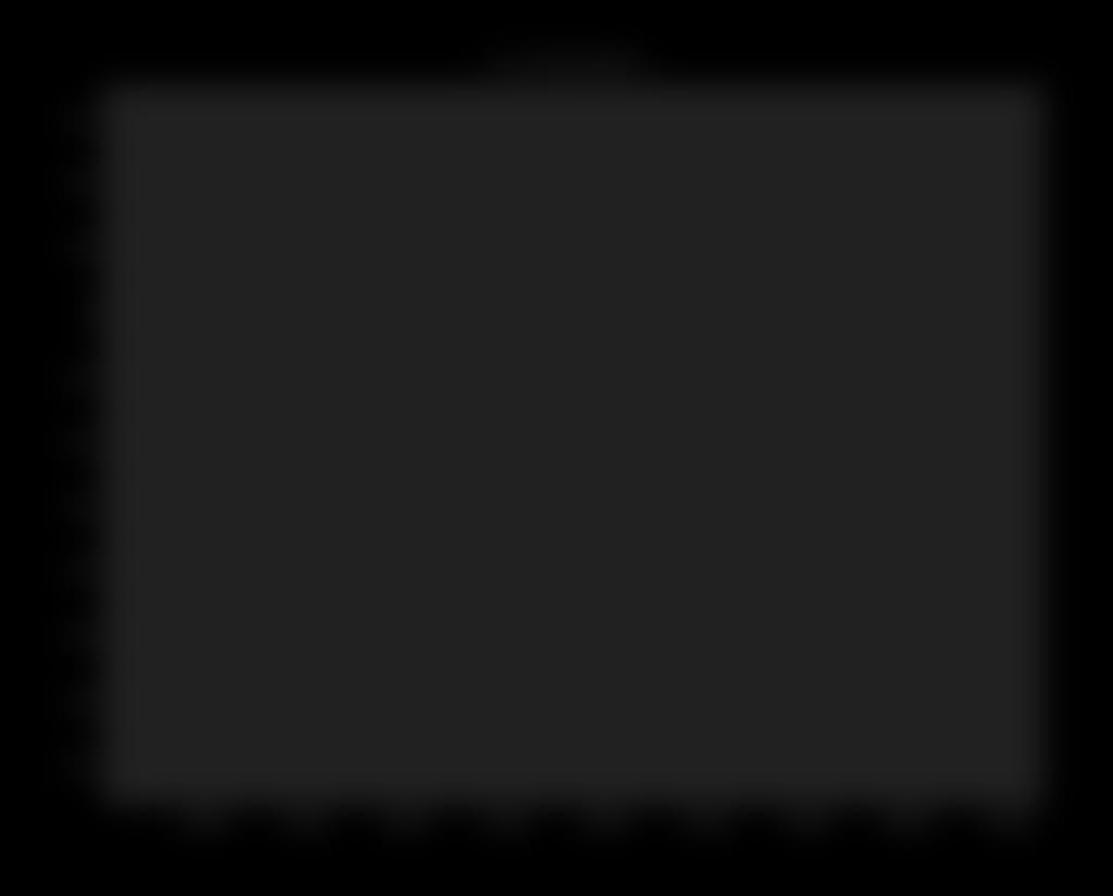 Signal smoothing by filtering.3 smoothing filters 5.2.