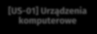Projekt Przestrzenne dane statystyczne w systemie informacyjnym państ wa (PDS) [US-04] Usł uga modelowania geostatystycznego [US-05] Usł uga wspomagająca wzbogacanie t reści [US-03] Usł uga