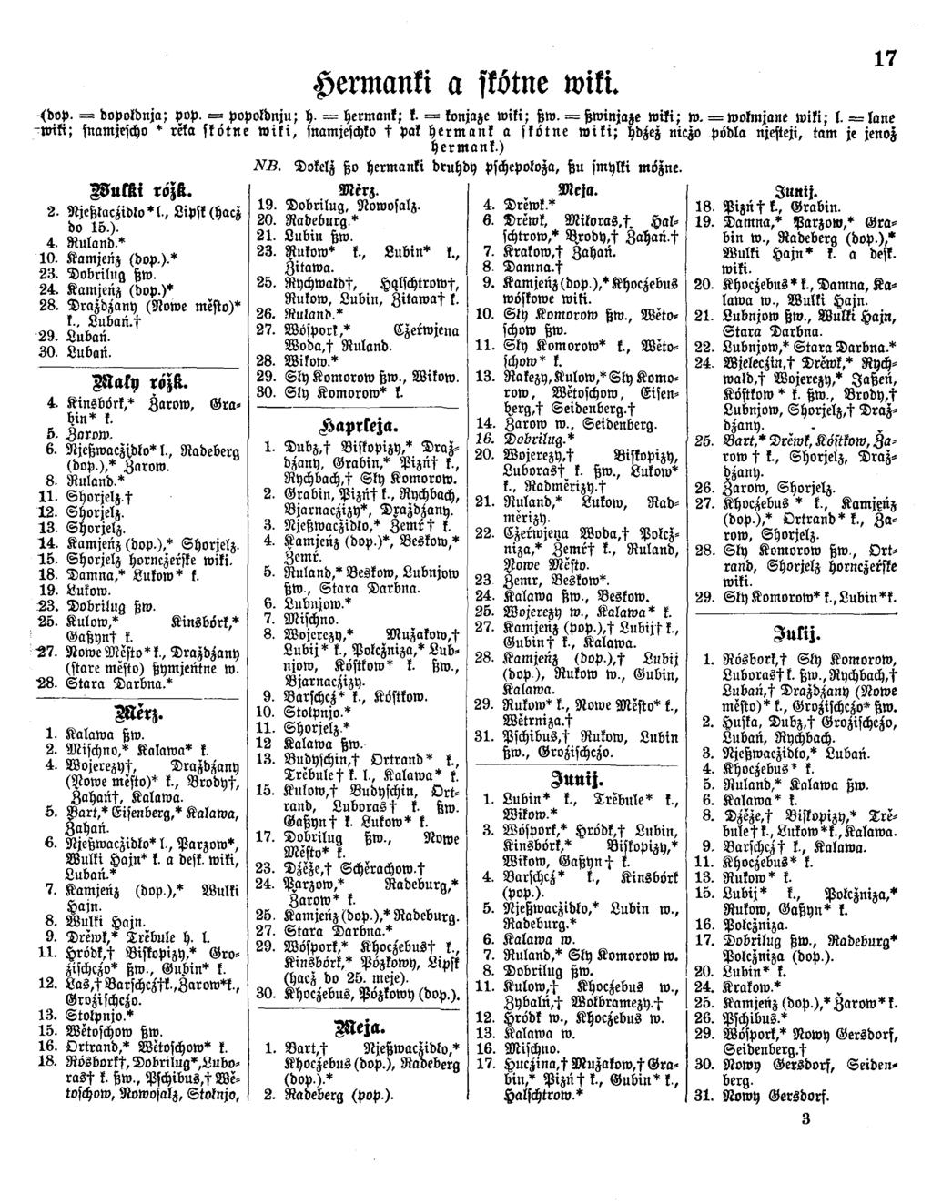 M äh rözk. 4. Kinsbörk,* Zarow, G rahin* k. 5. Zarow. 6. Njeßwaczfdko* l., Radeberg (dop.),* Zarow. 8. Ruland.* 11. S h o rje lz! 12. Shorjelz. 13. Shorjelz. 14. Kamjenz (dop.),* Shorjelz. 15.