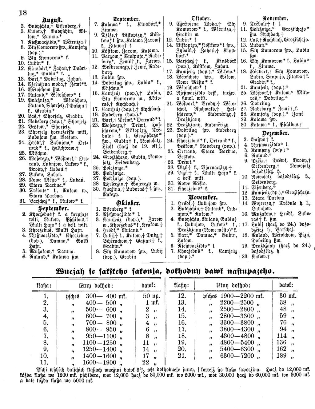 18 August. 3. Budyschin,) Eisenberg.) 5. K ulow,) Budyschin, Witoro,* Damno * 7. Njeßwaczidto,* W etrniza.) 8. S ly Komorow ßw., Kamjenz (dop.)* 9. S ly Komorow* k. 10. Subin* k. v 12.