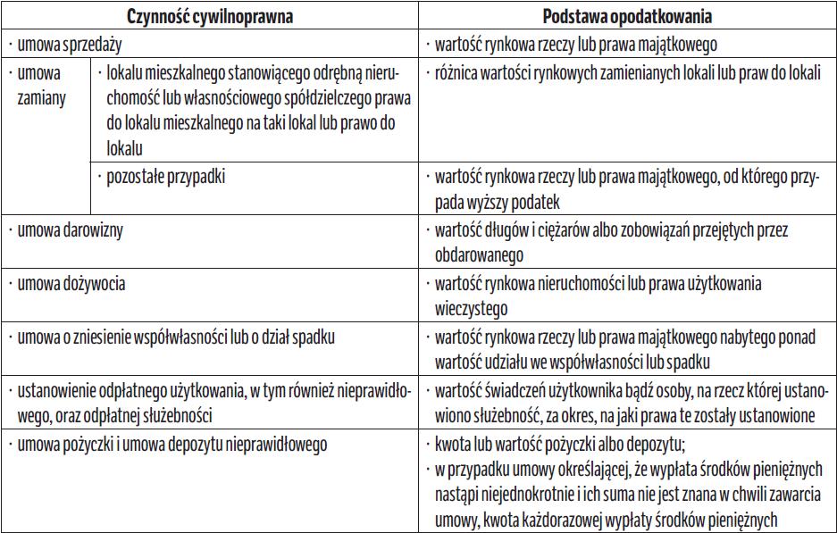 PCC PODSTAWA