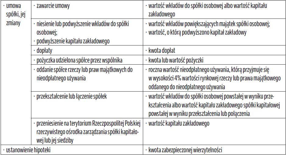 PCC PODSTAWA