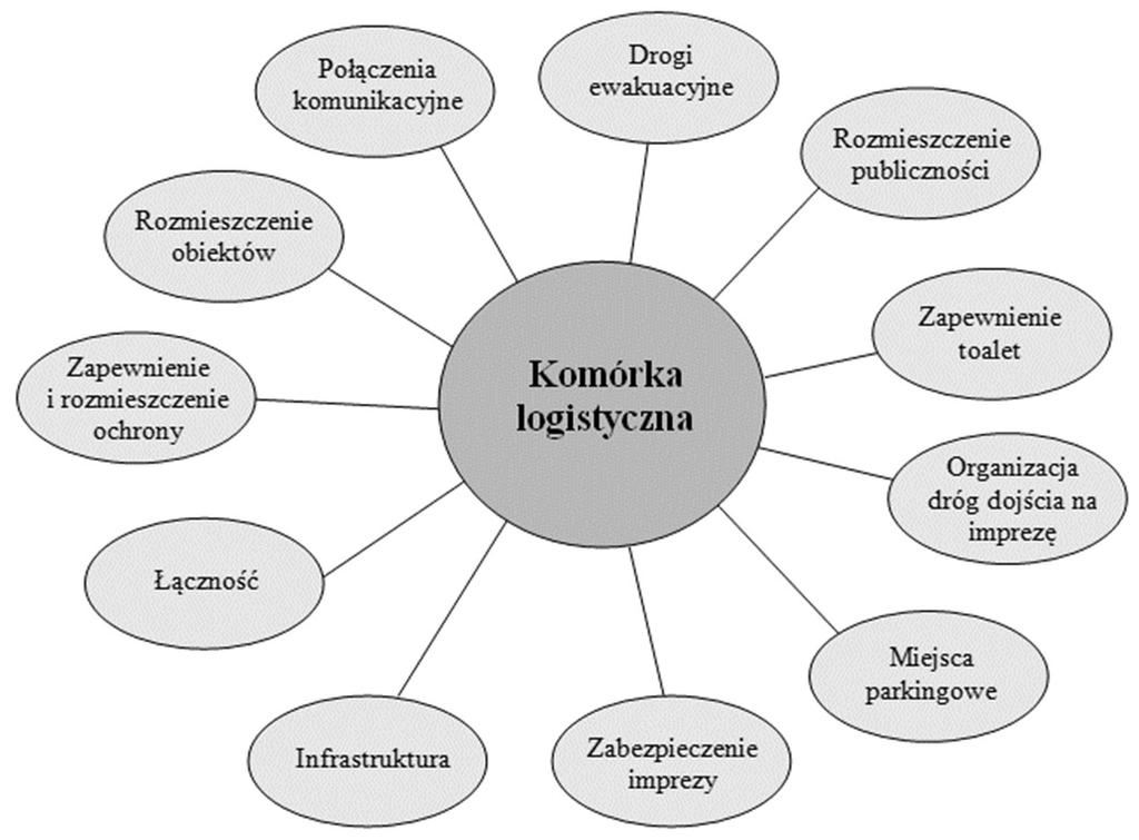 zachowują się przy wejściu uczestników na imprezę, w jaki sposób wydają polecenia, wykazują zainteresowanie i zaangażowanie w stosunku do wskazanego problemu ma duże znaczenie w procesie obsługi