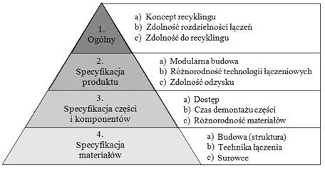 Rys. 42.