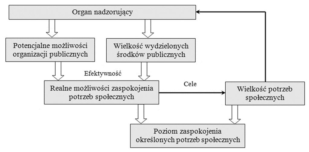 Rys. 1.