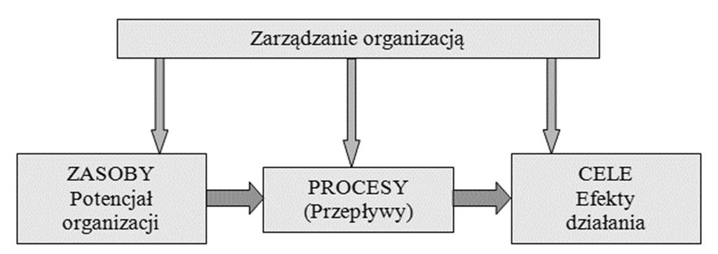 Rozdział 3 Zarządzanie przepływem w jednostkach administracyjnych 3.1.