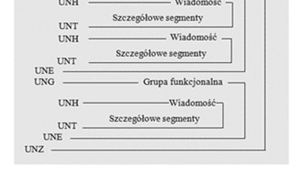 jako elementarna jednostka