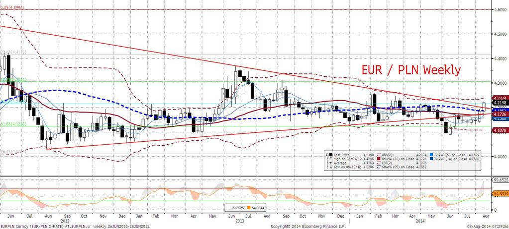 EURPLN technicznie Nasza pozycja long zamknięta przez zlecenie stop profit z zyskiem 55 punktów. EURPLN kontynuuje dynamiczne wzrosty.
