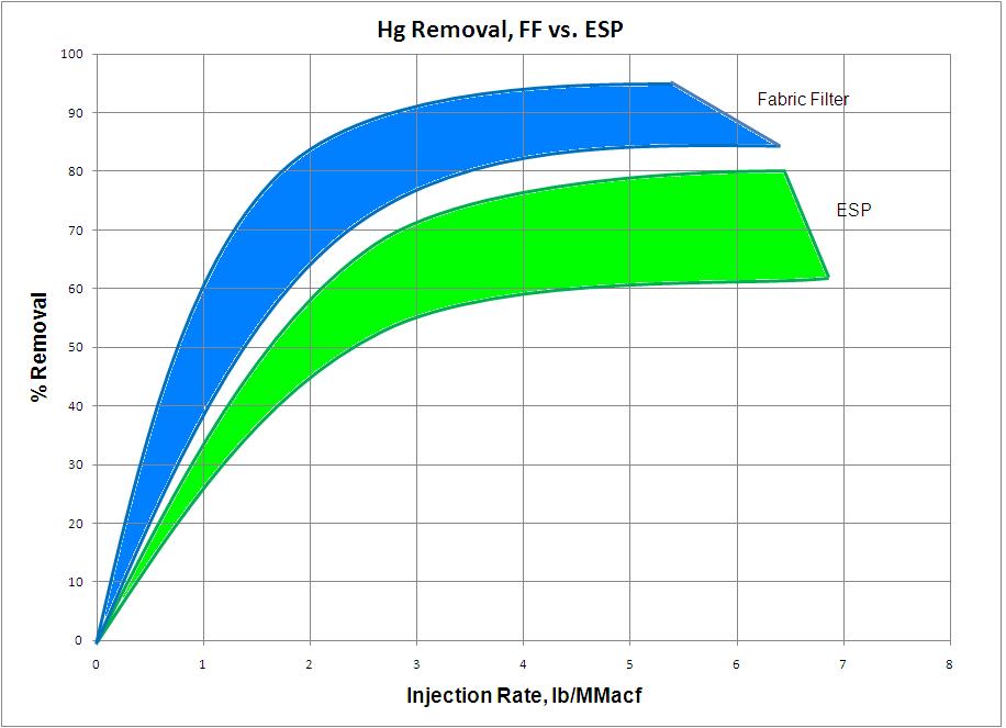 Elektrofiltr (EF) oraz filtr workowy (FW) 16 32 48