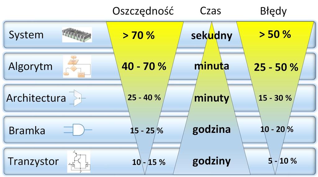 24 Poziomy