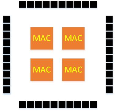 Procesor DSP logika FPGA Procesor DSP Zrównoleglone przetwarzanie w FPGA 63 Stała nieelastyczna architektura -